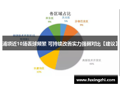 浦项近10场丢球频繁 可持续改善实力强弱对比【建议】